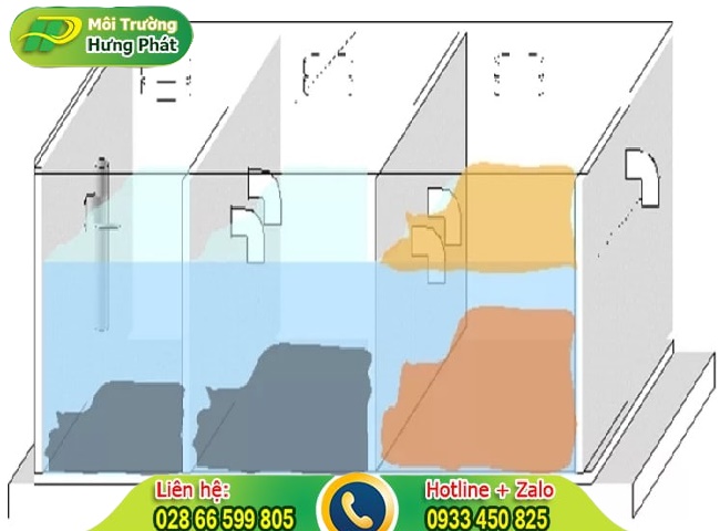 Cách x&acirc;y dựng h&acirc;̀m c&acirc;̀u 3 ngăn