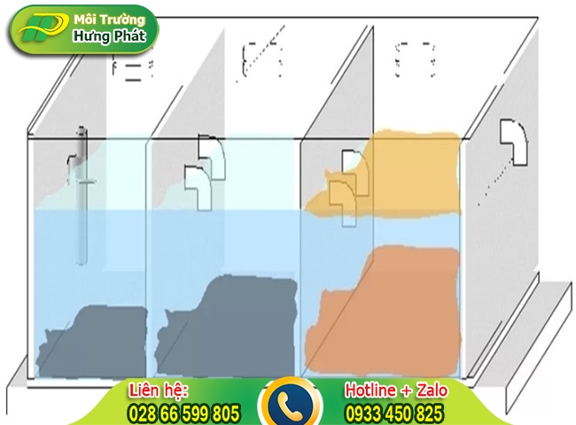 Nên lựa chọn bể phốt bao nhiêu khối là hợp lý