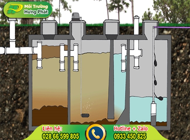 Bể phốt tự hoại hoạt động như thế nào ?