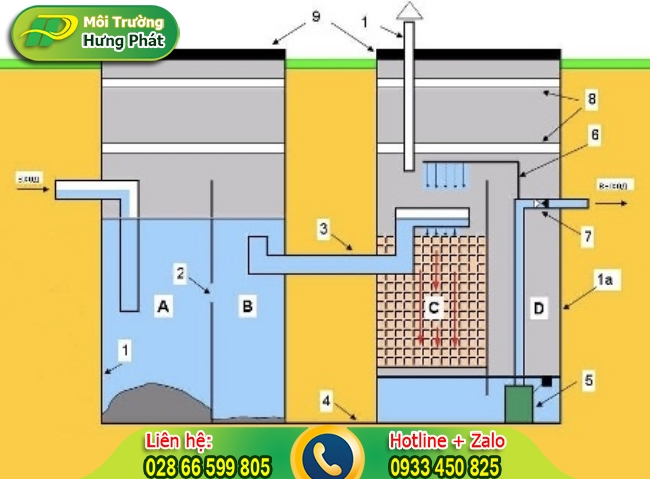 Cách kiểm tra ống thông hơi hầm cầu và đi lại đường ống