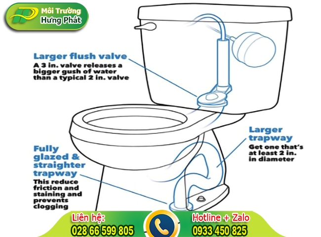 Thiết kế của bồn cầu bệt chi tiết