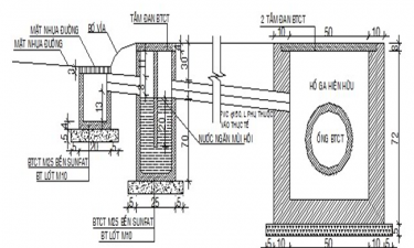 Bản vẽ chi tiết hố ga thu nước mưa và cách hoạt động của hố ga