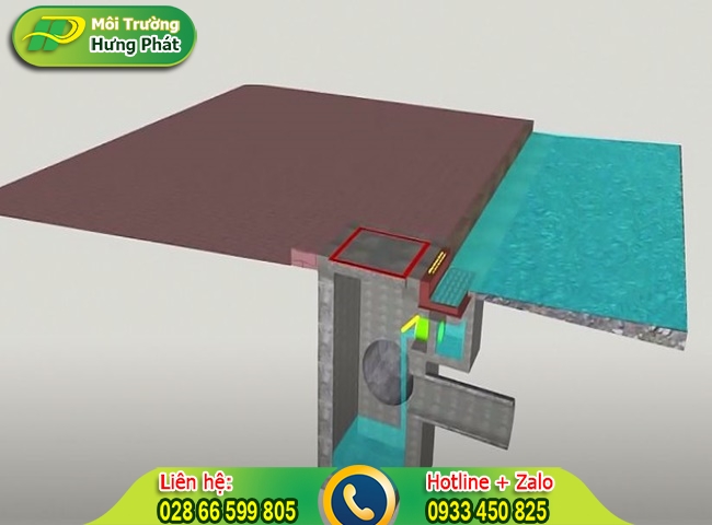 Khoảng cách giữa các hố ga thoát nước mưa