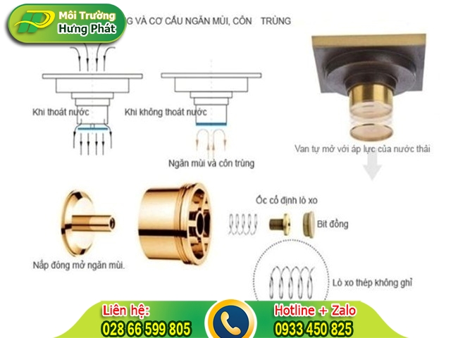 Cấu tạo chi tiết của phễu tho&aacute;t s&agrave;n