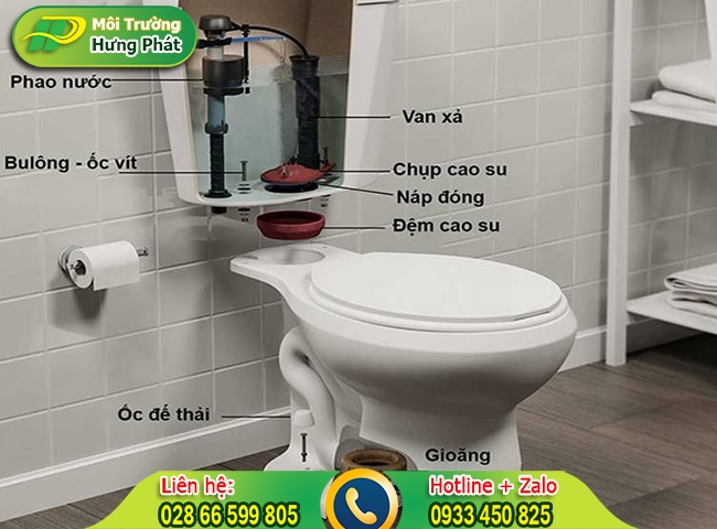 Cấu tạo của bồn cầu chi tiết từng bộ phận