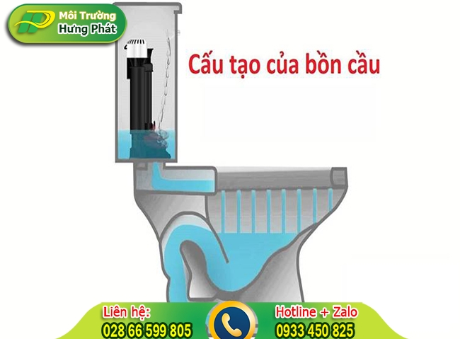 Bồn cầu được cấu tạo như thế n&agrave;o