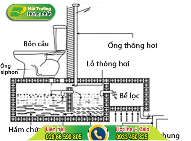 Ống th&ocirc;ng bồn cầu