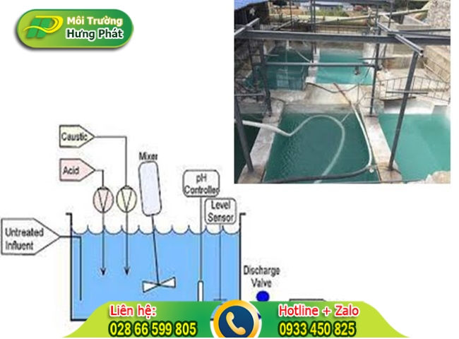 Phương ph&aacute;p trung h&ograve;a gi&uacute;p xử l&yacute; nước thải hiệu quả