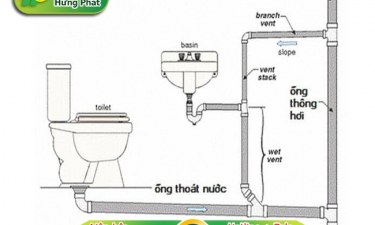 Bồn cầu bị nghẹt khí các cách xử lý nhanh nhất hiện nay