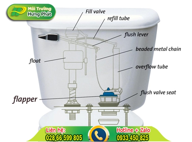 Khắc phục bồn cầu xả nước yếu