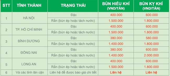 banggiathamkhaotaicongtyhungphat