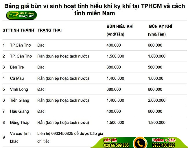 banggiavanchuyenbunvisinh