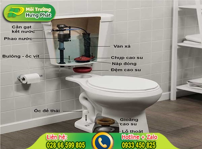 Cấu tạo bồn cầu nh&agrave; vệ sinh