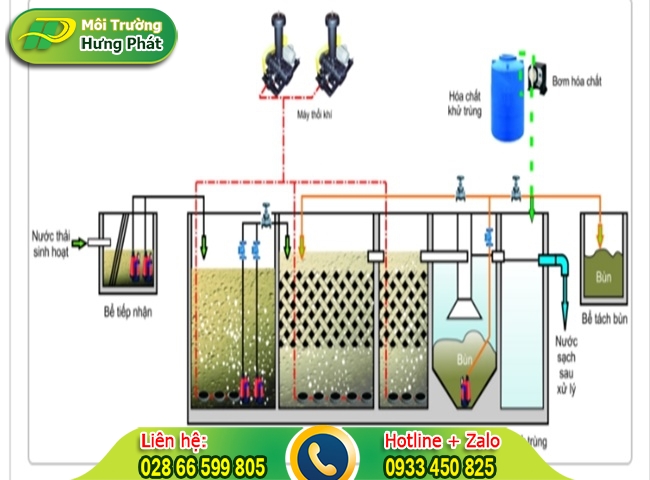 C&ocirc;ng nghệ MET xử l&yacute; nước thải sinh hoạt